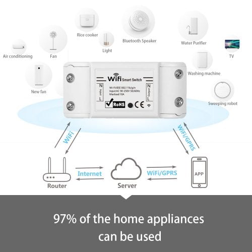 Enerna IoTech WiFi Home Appliance Remote Control Smart Switch