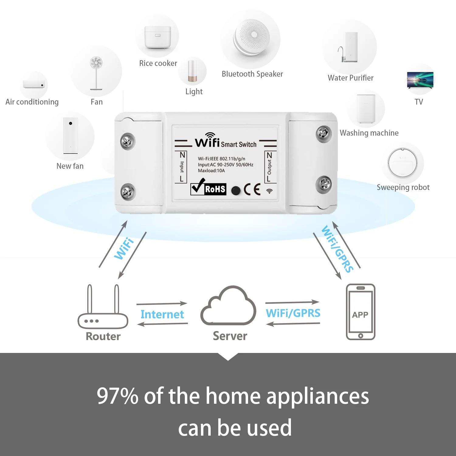Enerna IoTech WiFi Home Appliance Remote Control Smart Switch