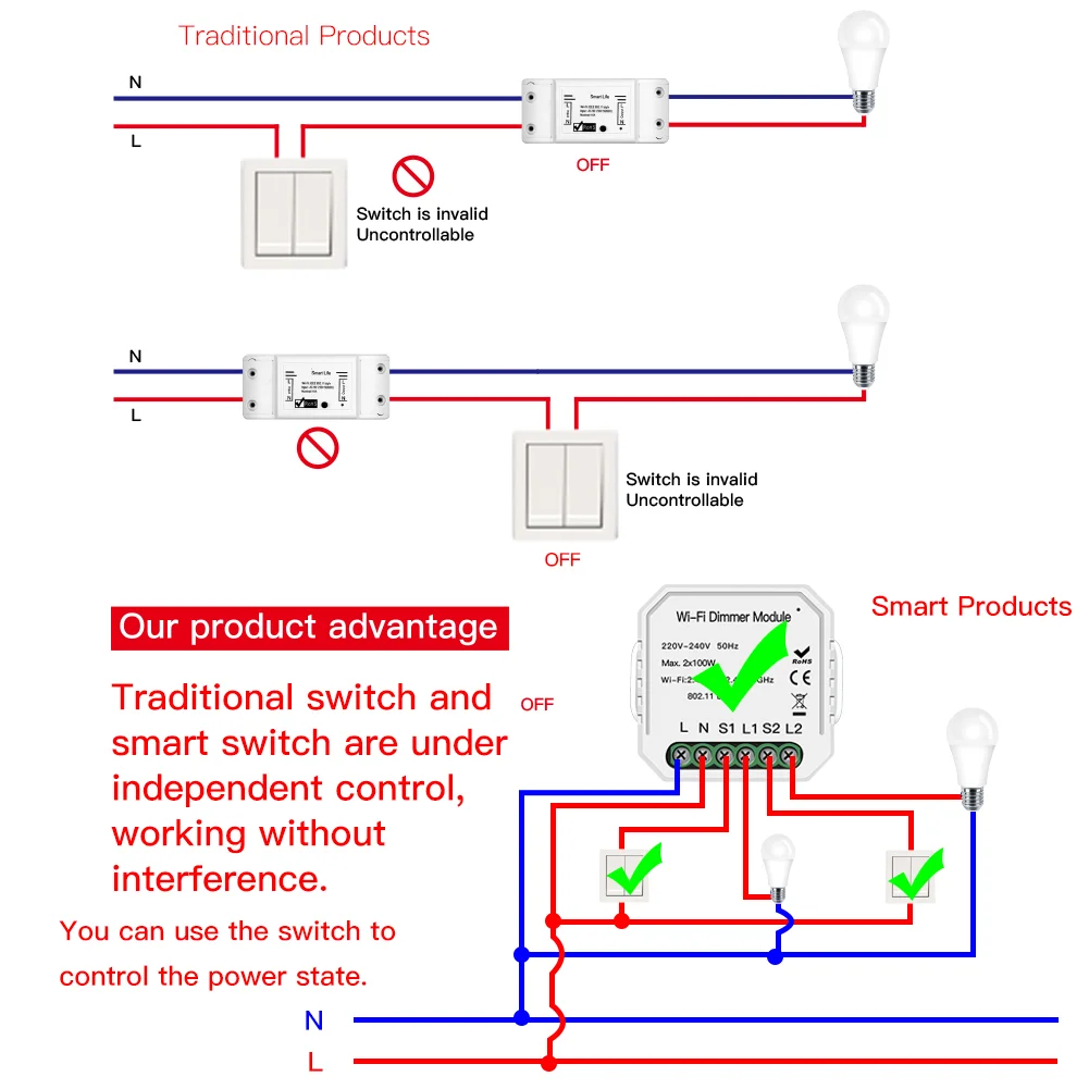 Enerna IoTech WiFi Remote Smart Switch Module can remotely control your home's equipment and adjust appliance