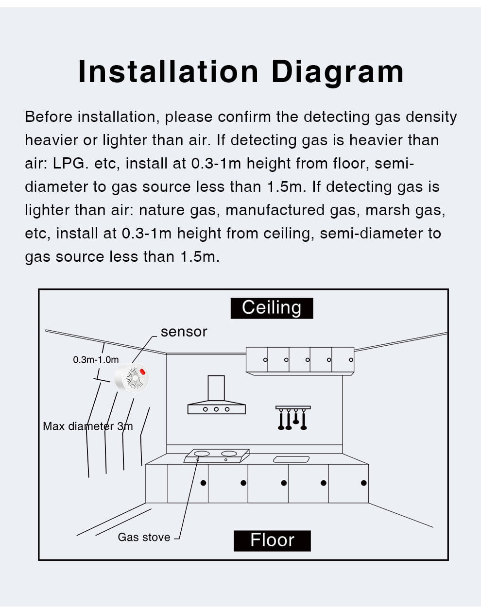 Enerna IoTech WiFi smart gas leakage alarm sensor prevention of flammable gas leakage hazards 