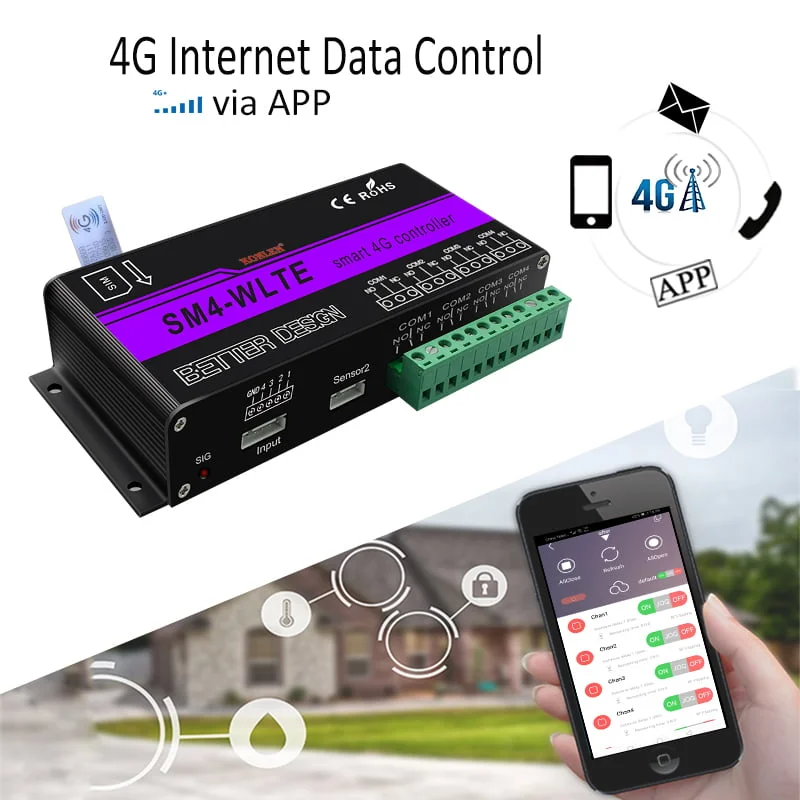 Enerna IoTech 4G LTE Remote Power Relay Switch Temperature Humidity Control Wireless IoT Gateway