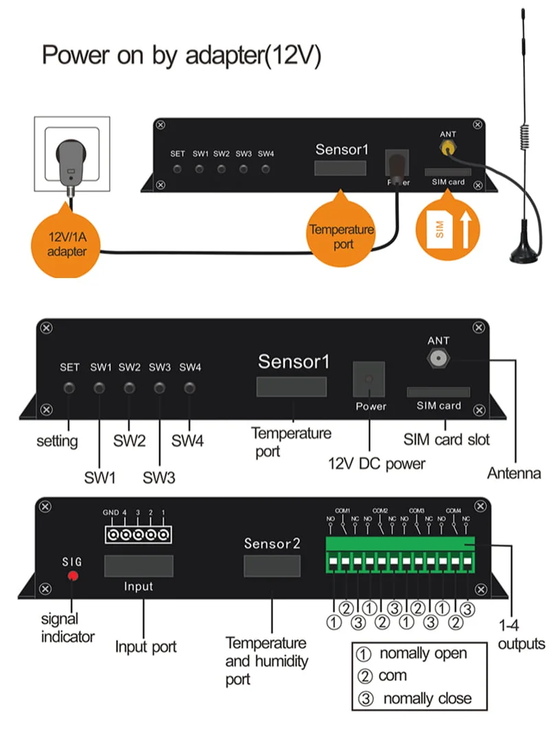 Enerna IoTech 4G LTE Remote Temperature Humidity Threshold High Low Alarm Pump Motor Door Lock Power Switch Controller
