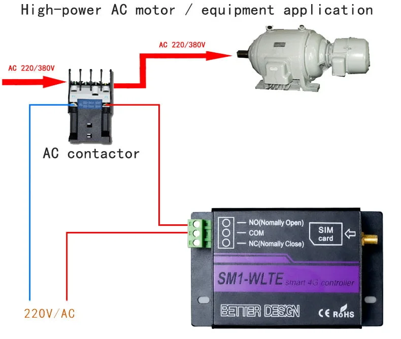 Enerna IoTech 4G LTE Smart Automatic Remote Power Switch Relay Controller SMS Call App Control Pump Motor Door Lock Access Control System