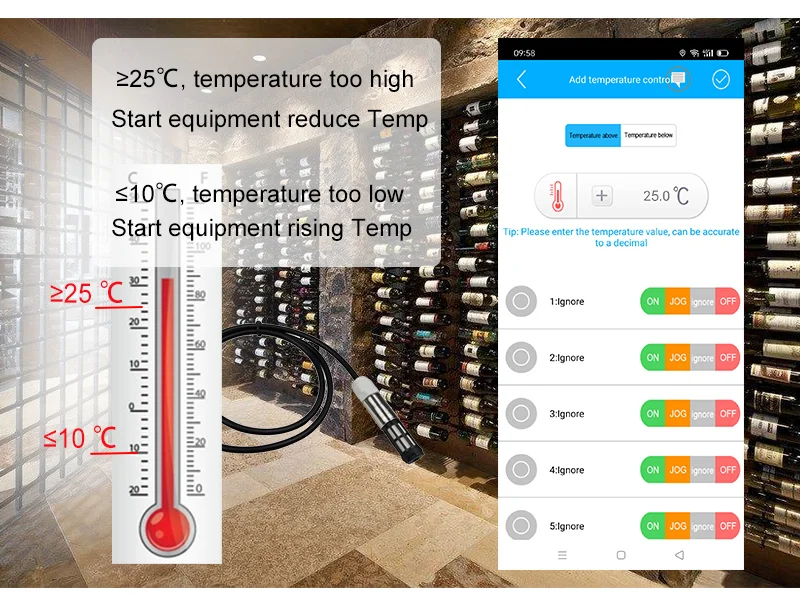 Enerna IoTech 4G Remote Pump Motor Door Lock Temperature Humidity Power Switch Controller