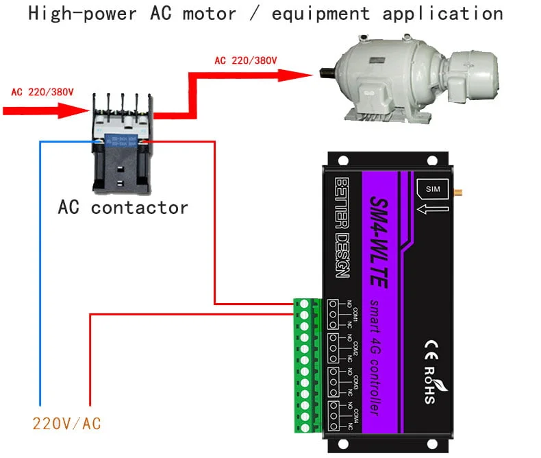Enerna IoTech 4G Smart Remote Power Switch Relay Controller SMS Call App Data Network Control Pump Motor Door Lock Controller
