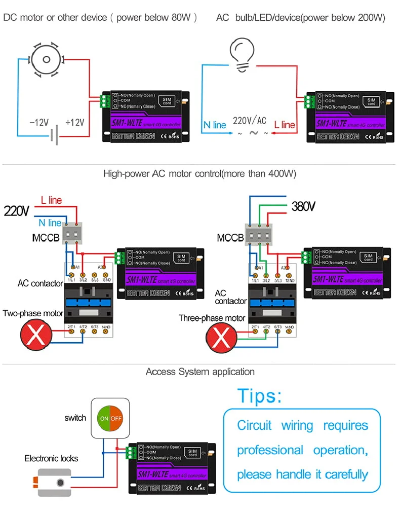 Enerna IoTech 4G Wireless Access Control Pump Motor Controller