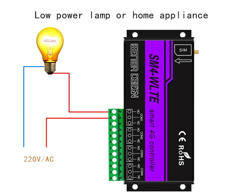 Enerna IoTech 4G Wireless Temperature Humidity Alarm Remote Power Controller Pump Motor Door Lock Relay Switch