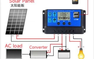 Enerna IoTech Solar Charge Controller Fan Light TV DC AC Battery Converter