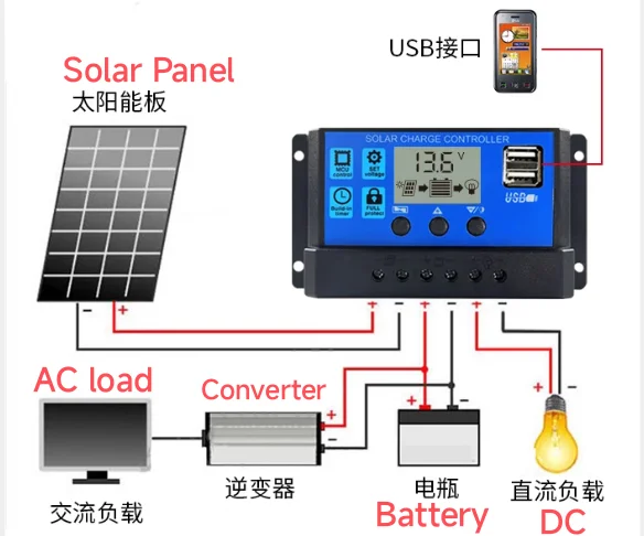 Enerna IoTech Solar Charge Controller Fan Light TV DC AC Battery Converter